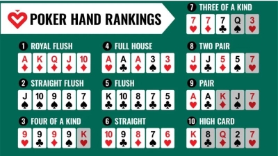 Poker - Chinh phục mọi đối thủ nặng kí với kỹ năng chơi đỉnh cao